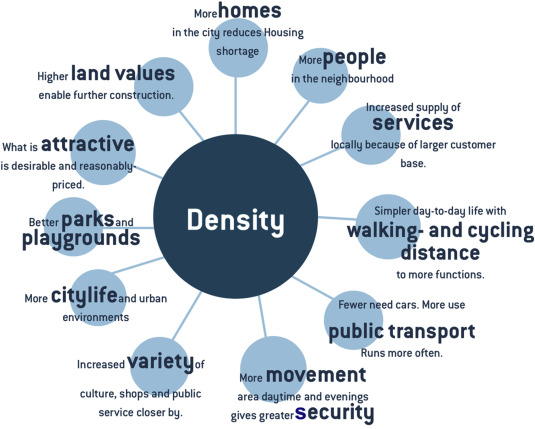 density_benefits