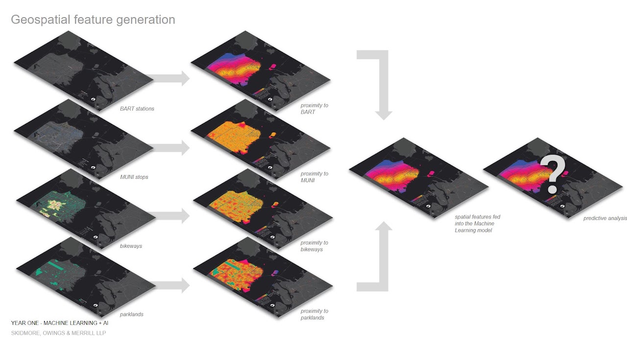 Geospatial_Feature_Generation